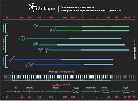 индикаторы громкости в музыкальных редакторах